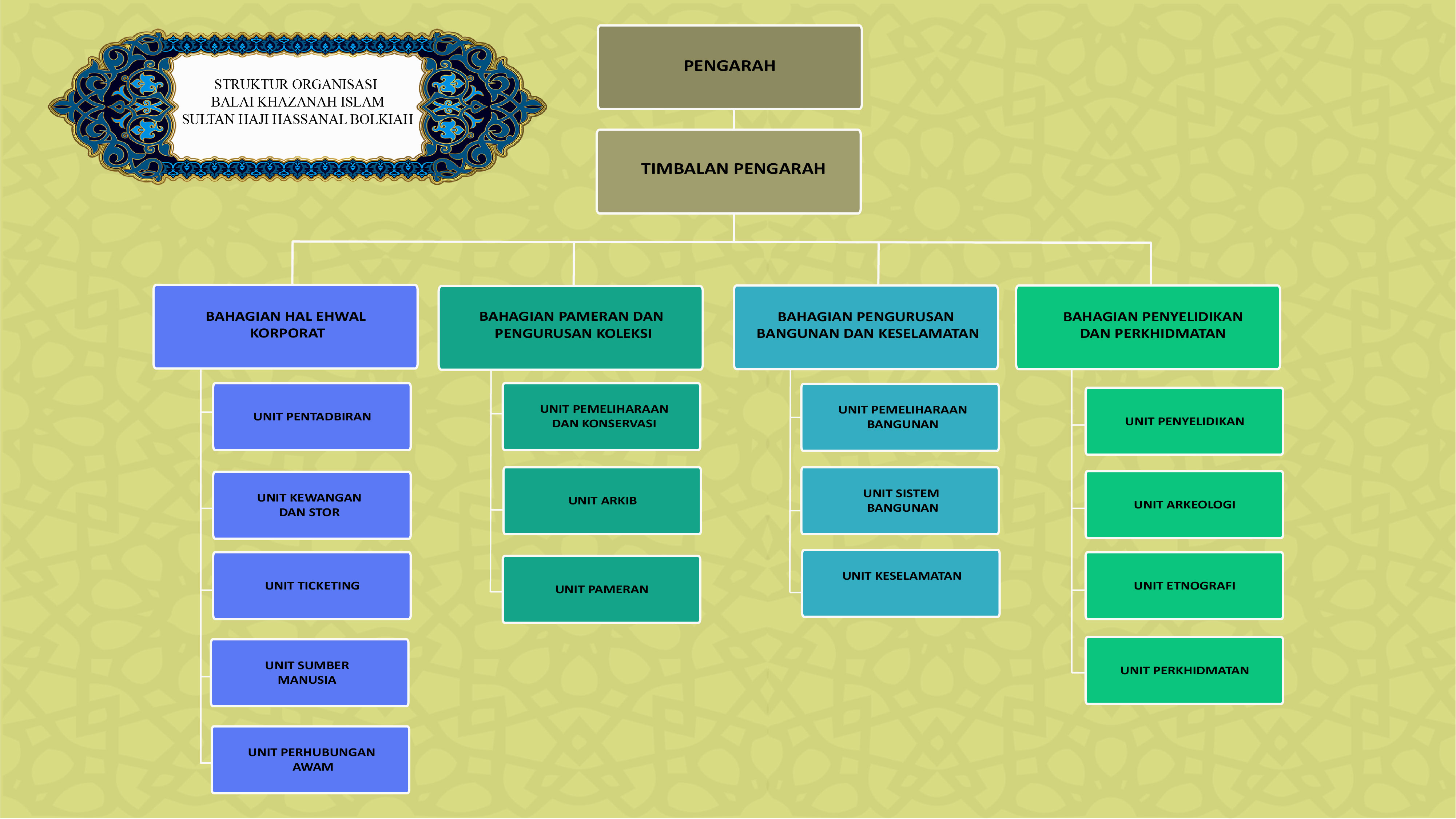 Carta Organisasi bkishhb 3.jpg