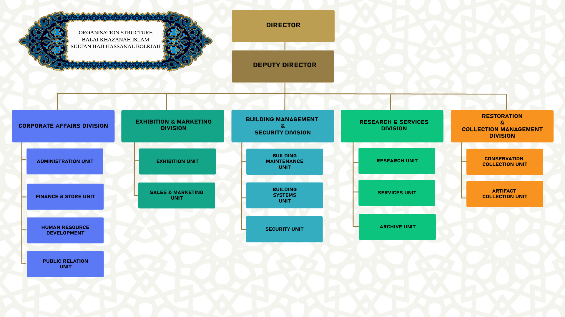 Organisation Chart (ENG).png